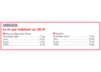 Citeo et son plan relance du recyclage