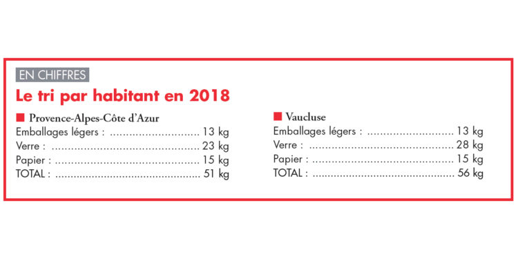Citeo et son plan relance du recyclage
