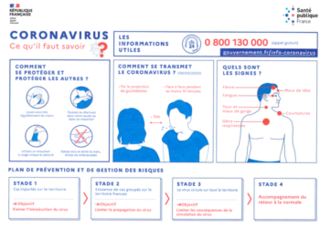 CORONAVIRUS : POINT SUR LA MISE EN ŒUVRE DES MESURES GOUVERNEMENTALES DANS LE VAUCLUSE