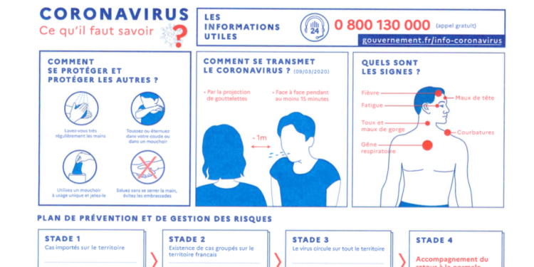 CORONAVIRUS : POINT SUR LA MISE EN ŒUVRE DES MESURES GOUVERNEMENTALES DANS LE VAUCLUSE