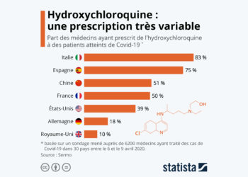 Quels sont les pays prescrivant l’hydroxychloroquine ?