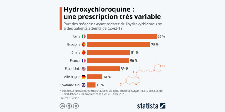 Quels sont les pays prescrivant l’hydroxychloroquine ?