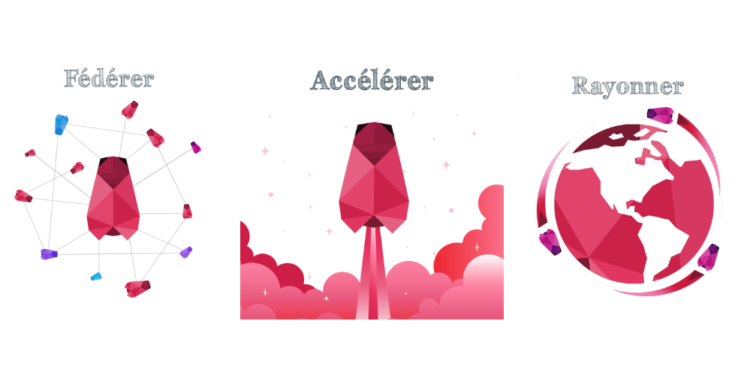 Gérer son business en période de crise