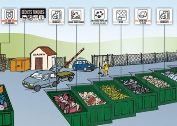 Réouverture des déchèteries vauclusiennes du Grand Avignon