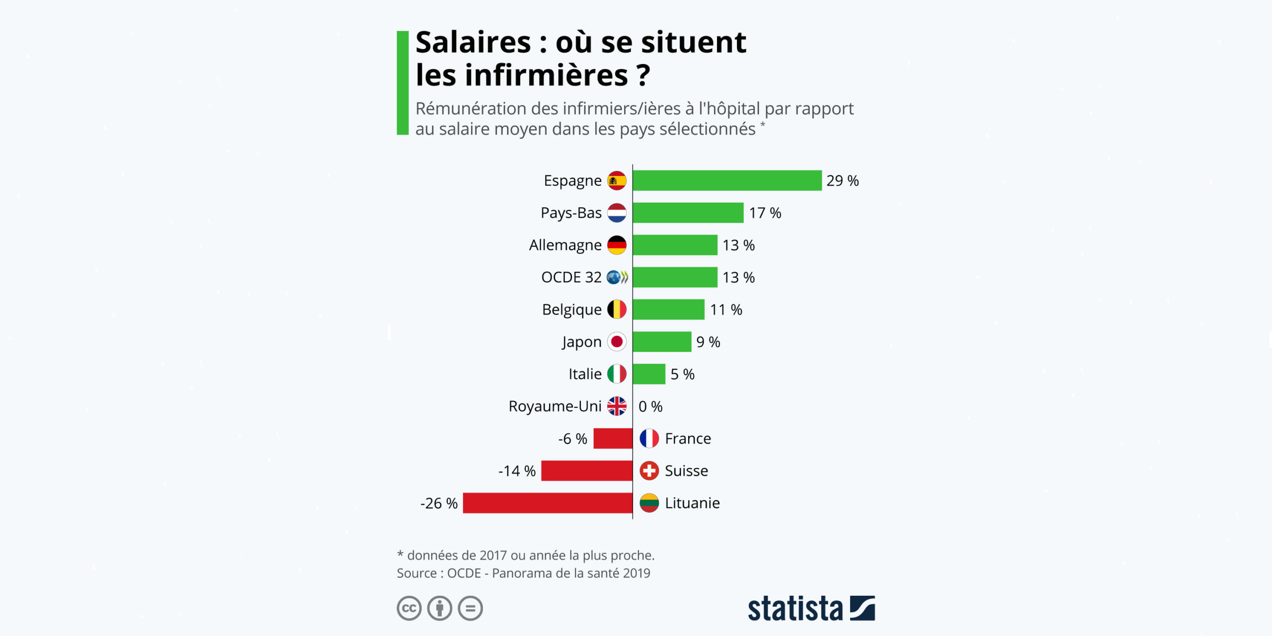 salaire