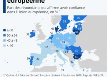 Les Français sont ceux qui croient le moins dans l’Union européenne