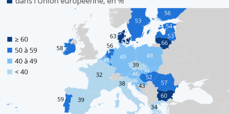 Les Français sont ceux qui croient le moins dans l’Union européenne