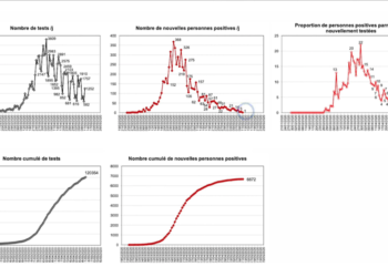 Didier Raoult : « 1 seul cas détecté à Marseille » (vidéo)