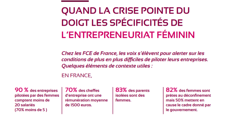 Femmes chefs d’entreprises : Pourquoi elles sont plus fragiles que les hommes