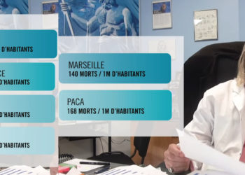 (vidéo) Didier Raoult : « Quand 1 personne mourrait à Marseille, il y en avait plus de 5 qui décédaient à Paris»