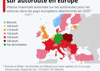 Les limitations de vitesse sur autoroute en Europe