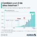 Combien y a-t-il de sites Internet ?