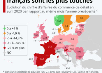 Confinement : les commerçants français ont le plus souffert en Europe