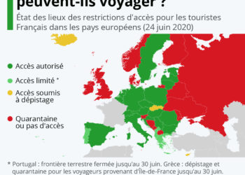 Europe : où les touristes Français peuvent-ils voyager ?