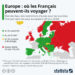 Europe : où les touristes Français peuvent-ils voyager ?