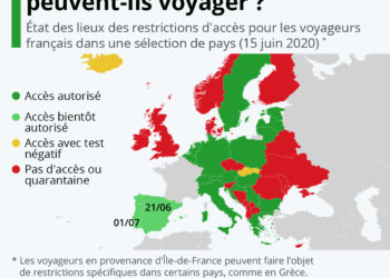 Europe :  où les Français peuvent-ils voyager ?
