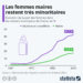 La représentation des femmes dans les municipalités
