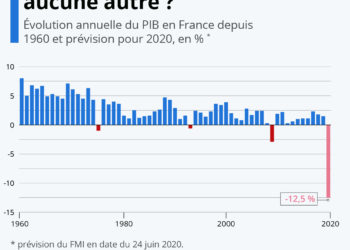 Une crise comme aucune autre ?