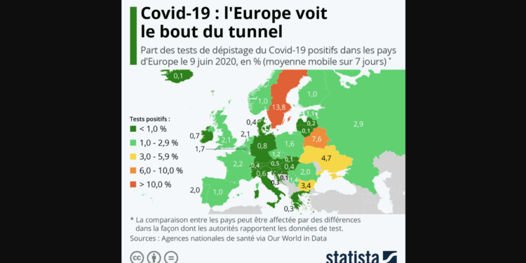 Covid-19 : l’Europe voit le bout du tunnel