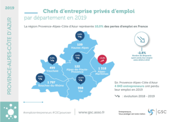 499 chefs d’entreprise vauclusiens ont perdu leur emploi en 2019