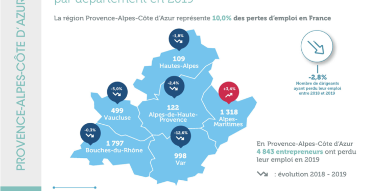 499 chefs d’entreprise vauclusiens ont perdu leur emploi en 2019
