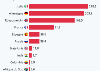 Covid-19 : le nombre de tests réalisés est-il suffisant ?