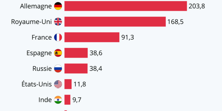 Covid-19 : le nombre de tests réalisés est-il suffisant ?