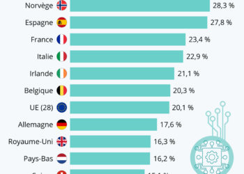 Les femmes dans la tech en Europe