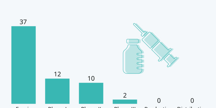 Covid-19 : la course au vaccin