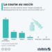 Covid-19 : la course au vaccin