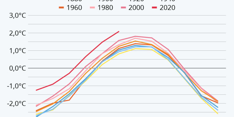 La Terre se réchauffe