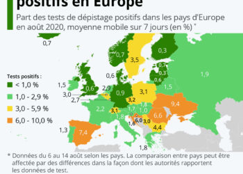 Covid-19 : la part de tests positifs en Europe