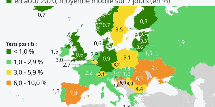Covid-19 : la part de tests positifs en Europe