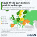 Covid-19 : la part de tests positifs en Europe
