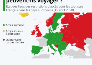 Europe : où les Français peuvent-ils voyager ?