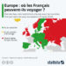 Europe : où les Français peuvent-ils voyager ?
