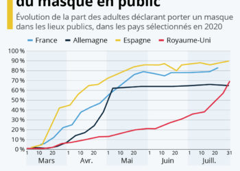 L’adoption du port du masque dans les lieux publics