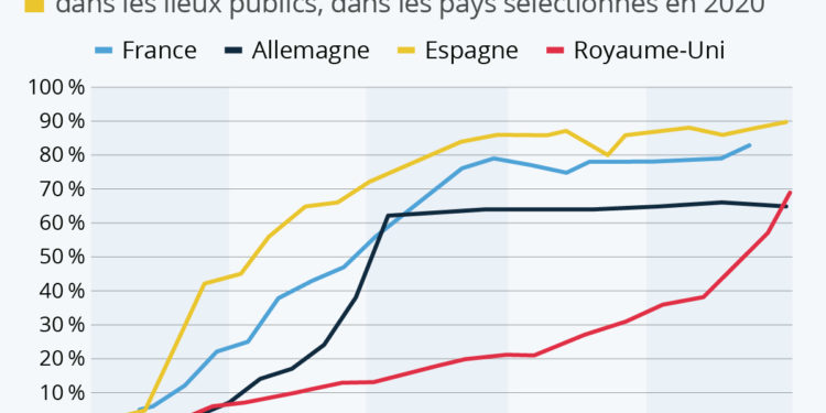L’adoption du port du masque dans les lieux publics
