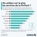 L’adoption des services financiers numériques