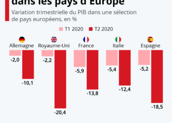 L’ampleur de la récession dans les pays d’Europe