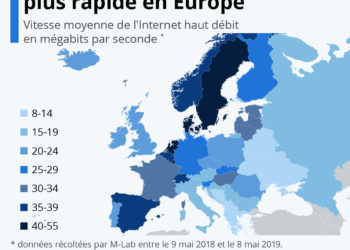 Où Internet haut débit est le plus rapide en Europe