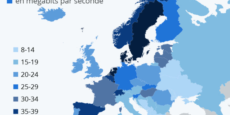 Où Internet haut débit est le plus rapide en Europe