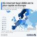 Où Internet haut débit est le plus rapide en Europe