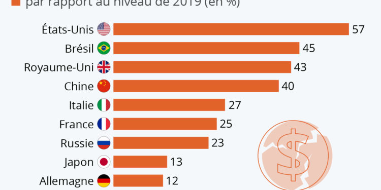 Défaillances d’entreprises : le calme avant la tempête ?