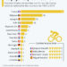 Tour de France : les pays les plus victorieux