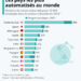 Les industries les plus automatisées au monde