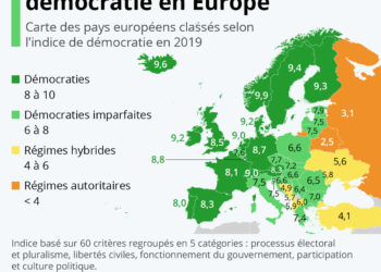 Panorama de la démocratie en Europe