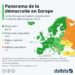 Panorama de la démocratie en Europe