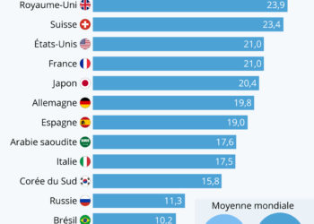 Le poids de nos déchets électroniques