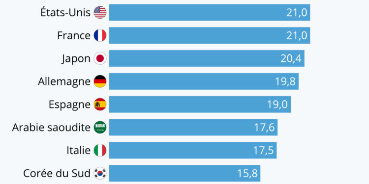 Le poids de nos déchets électroniques